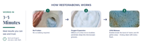 RestoraBowl Toilet Cleaner Review